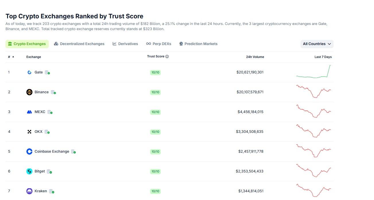 Coinbase COIN收益展望：期待哪些变化？Circle能否改变COIN的命运？