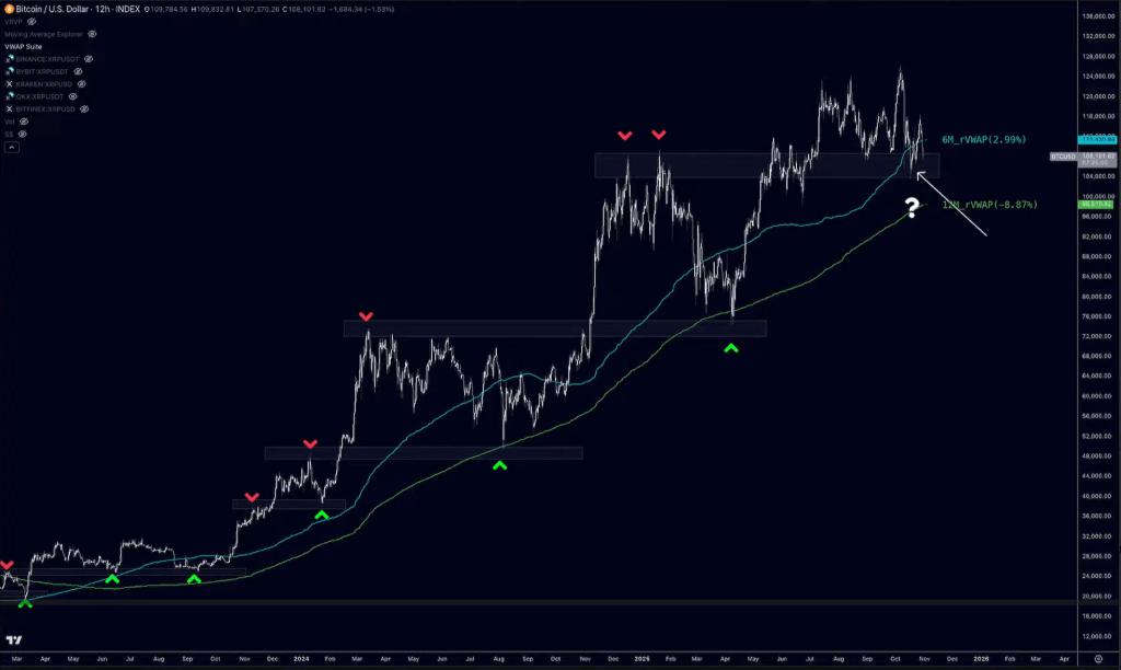 分析师警告：比特币正面临生存危机，周期迎来关键考验