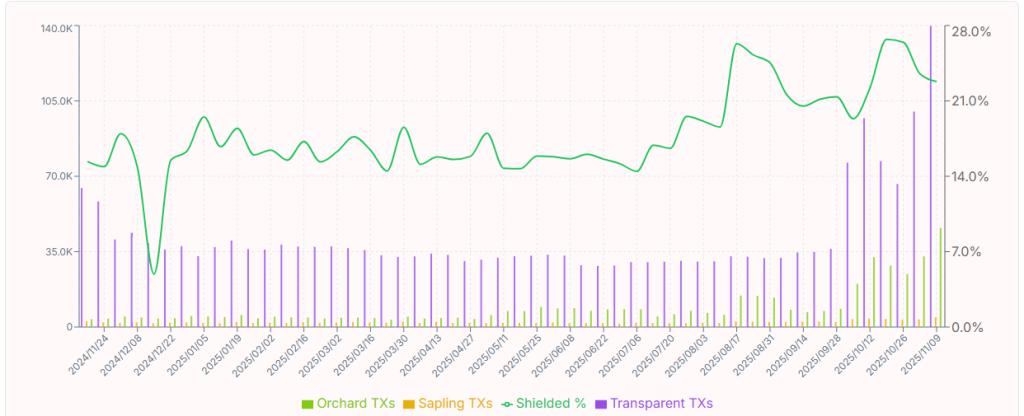 Zcash 2025年价格展望:为何50%的下跌可能会增加Zcash的上涨潜力?